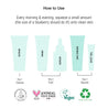 How to use infographic