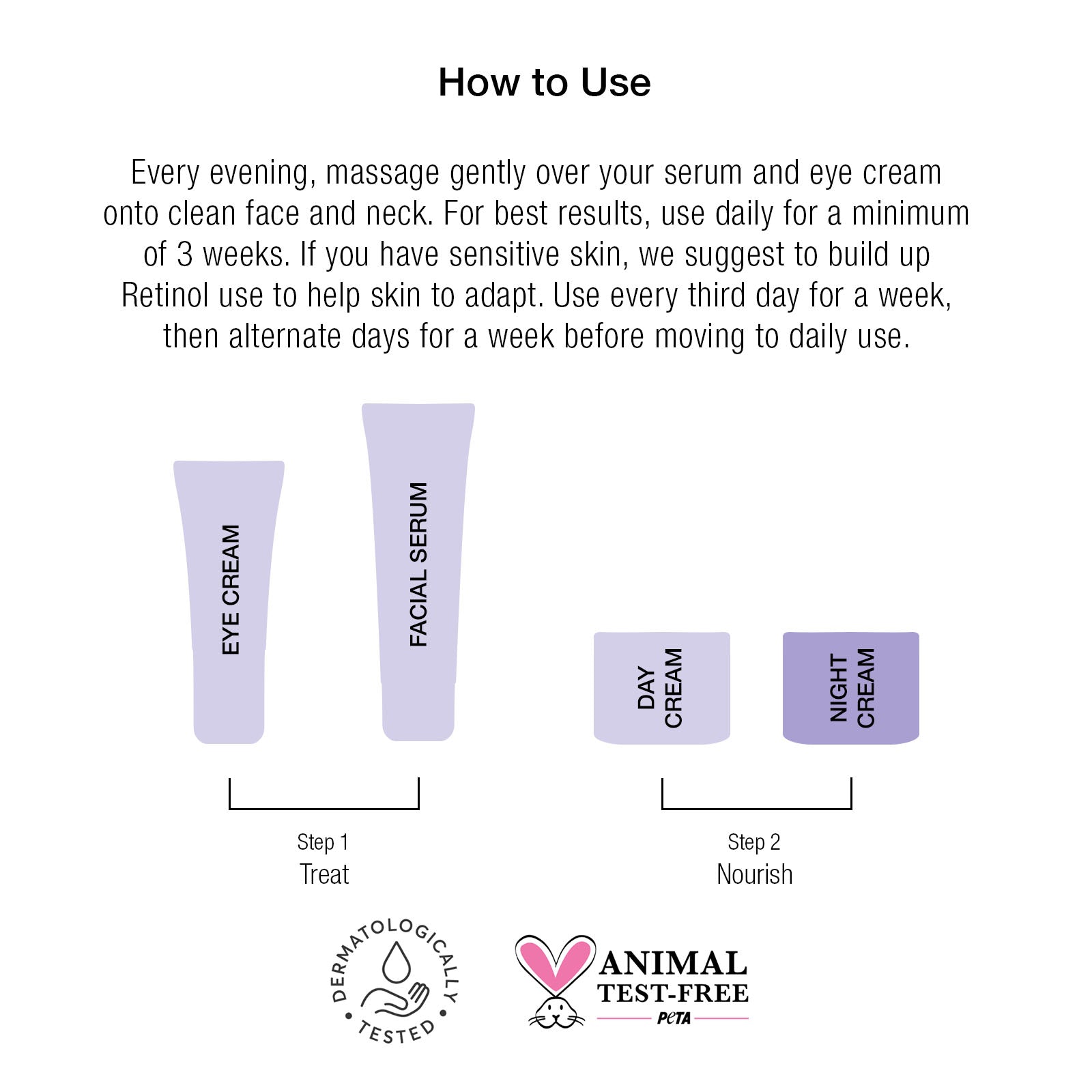 Retinol+ Anti-Ageing Night Cream