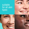 suitable for all skin types infographic with grid of four model faces