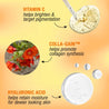 Key Ingredients: Vitamin C, Colla-Gain & Hyaluronic Acid